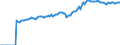 Indicator: Market Hotness:: Median Listing Price in Harnett County, NC