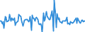 Indicator: Market Hotness:: Median Listing Price Versus the United States in Harnett County, NC