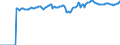 Indicator: Market Hotness:: Median Listing Price Versus the United States in Harnett County, NC