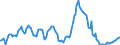 Indicator: Market Hotness:: Median Listing Price in Harnett County, NC