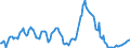 Indicator: Market Hotness:: Nielsen Household Rank in Harnett County, NC