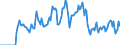 Indicator: Market Hotness:: Supply Score in Harnett County, NC