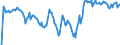 Indicator: Market Hotness: Hotness Rank in Harnett County, NC: 