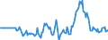 Indicator: Market Hotness: Hotness Rank in Harnett County, NC: 