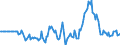 Indicator: Market Hotness: Hotness: Market Hotness: Hotness: Score in Harnett County, NC