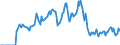 Indicator: Market Hotness: Hotness: Market Hotness: Hotness: Score in Harnett County, NC