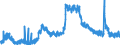 Indicator: Unemployed Persons in Harnett County, NC: 