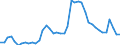 Indicator: Unemployed Persons in Harnett County, NC: 