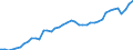 Indicator: Employed Persons in Harnett County, NC: 