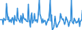 Indicator: Market Hotness: Listing Views per Property: Versus the United States in Harnett County, NC