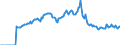 Indicator: Market Hotness: Listing Views per Property: Versus the United States in Harnett County, NC