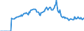 Indicator: Market Hotness: Listing Views per Property: in Harnett County, NC