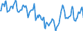 Indicator: Housing Inventory: Median Days on Market: in Harnett County, NC