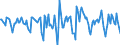 Indicator: Housing Inventory: Median Days on Market: Month-Over-Month in Harnett County, NC