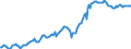 Indicator: Housing Inventory: Median: Listing Price in Harnett County, NC