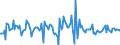 Indicator: Housing Inventory: Median: Listing Price Month-Over-Month in Harnett County, NC