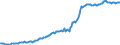 Indicator: Housing Inventory: Median: Listing Price per Square Feet in Harnett County, NC