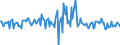 Indicator: Housing Inventory: Median: Listing Price per Square Feet Month-Over-Month in Harnett County, NC