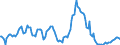 Indicator: Housing Inventory: Median: Listing Price Year-Over-Year in Harnett County, NC