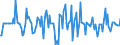 Indicator: Housing Inventory: Median: Home Size in Square Feet Month-Over-Month in Harnett County, NC