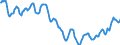 Indicator: Housing Inventory: Active Listing Count: in Henderson County, NC