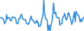 Indicator: Housing Inventory: Active Listing Count: Month-Over-Month in Henderson County, NC