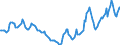 Indicator: Housing Inventory: Active Listing Count: Year-Over-Year in Henderson County, NC