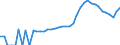 Indicator: Housing Inventory: Active Listing Count: ounty, NC