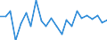 Indicator: Housing Inventory: Active Listing Count: ty, NC