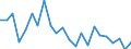 Indicator: Housing Inventory: Active Listing Count: enderson County, NC