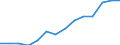 Indicator: Housing Inventory: Active Listing Count: estimate) in Henderson County, NC