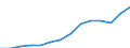 Indicator: Housing Inventory: Active Listing Count: imate) in Henderson County, NC