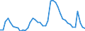 Indicator: Housing Inventory: Active Listing Count: NC