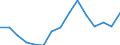 Indicator: Housing Inventory: Active Listing Count: as a Percentage of Households with Children (5-year estimate) in Henderson County, NC