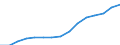 Indicator: Housing Inventory: Active Listing Count: eted an Associate's Degree or Higher (5-year estimate) in Henderson County, NC