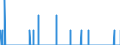 Indicator: Housing Inventory: Active Listing Count: nty, NC