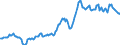 Indicator: Housing Inventory: Average Listing Price: in Henderson County, NC