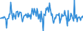 Indicator: Housing Inventory: Average Listing Price: Month-Over-Month in Henderson County, NC