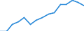 Indicator: Population Estimate,: Total, Not Hispanic or Latino, Asian Alone (5-year estimate) in Henderson County, NC