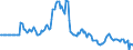 Indicator: Market Hotness:: Listing Views per Property in Henderson County, NC
