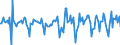 Indicator: Market Hotness:: Median Days on Market in Henderson County, NC