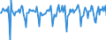 Indicator: Market Hotness:: Median Days on Market Versus the United States in Henderson County, NC