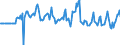 Indicator: Market Hotness:: Median Days on Market Versus the United States in Henderson County, NC