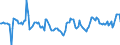 Indicator: Market Hotness:: Median Days on Market Day in Henderson County, NC