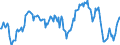 Indicator: Market Hotness:: Median Listing Price in Henderson County, NC