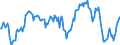 Indicator: Market Hotness:: Nielsen Household Rank in Henderson County, NC