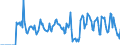 Indicator: Market Hotness:: Supply Score in Henderson County, NC
