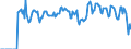 Indicator: Market Hotness: Hotness: Market Hotness: Hotness: Score in Henderson County, NC