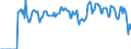 Indicator: Unemployed Persons in Henderson County, NC: 