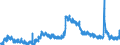 Indicator: Unemployed Persons in Henderson County, NC: 